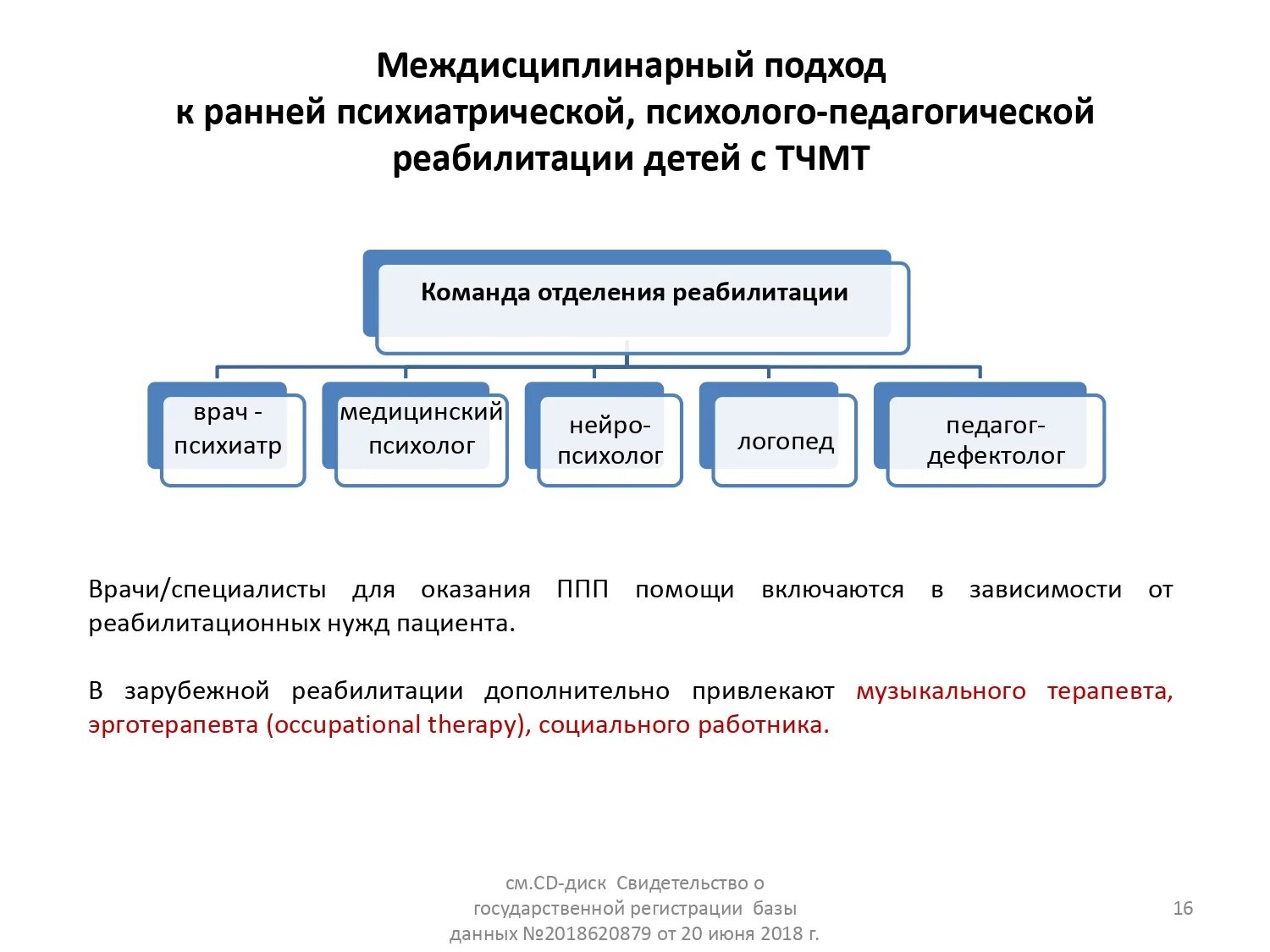 Система раннего развития это. Система раннего развития это