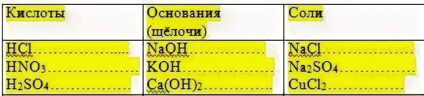 Lioh hno3 уравнение