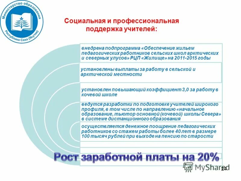 жилье педагогам программа. жилье педагогам программа. приложения целевого назначения. льготная ипотека педагогам. ипотека для учителей.
