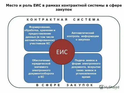 Уголовно исполнительная система 44 фз