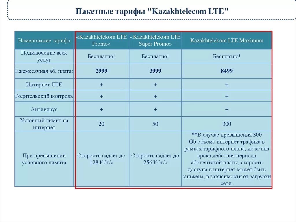 Пакетные тарифы. Казахтелеком тарифы. Тари Казахтелеком тарифы. Казахтелеком тарифы интернет. Интернет казактелеком