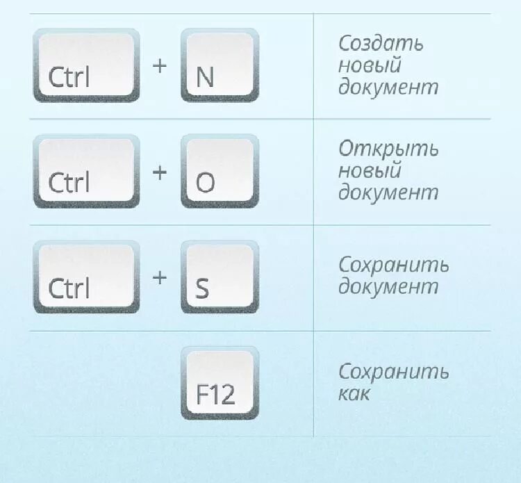Какая кнопка скажи