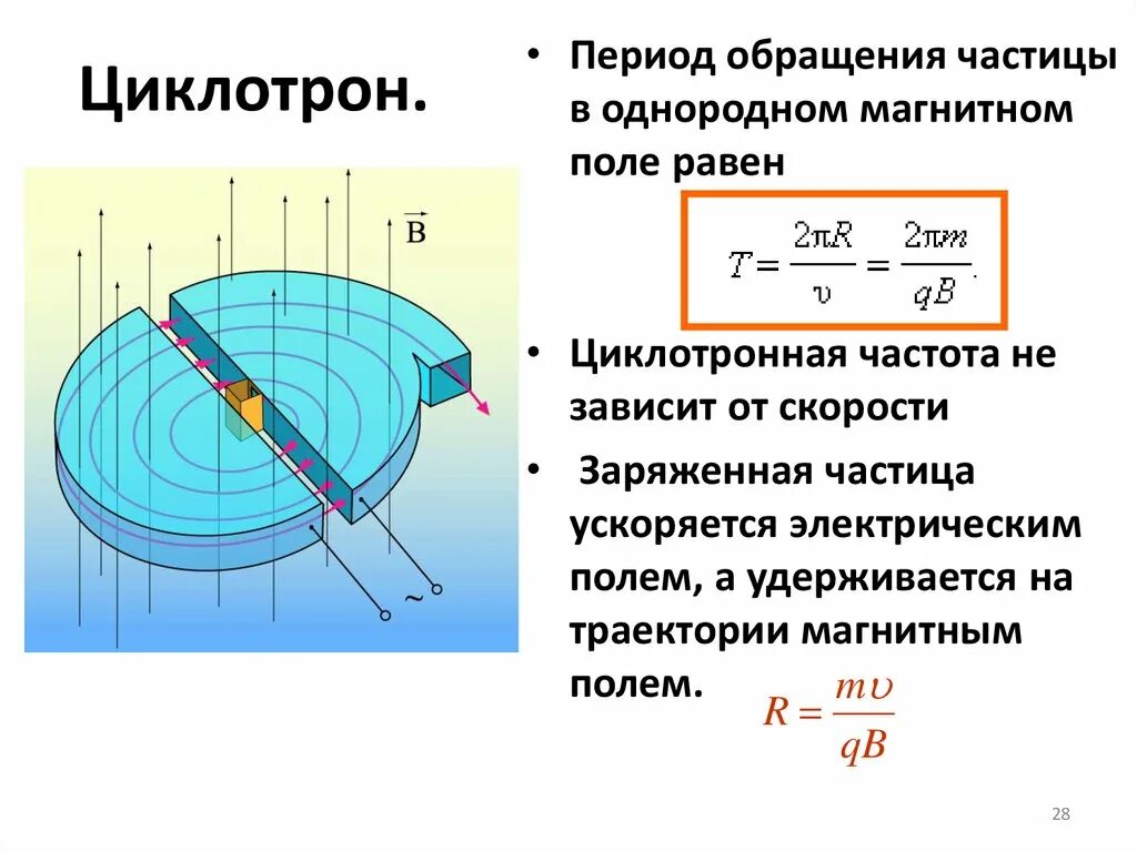 Магнитное поле в ускорителях заряженных частиц. Циклотрон - ускоритель заряженных частиц. Ускорители заряженных частиц циклотрон принцип. Циклотрон схема устройства. Ускорители заряженных частиц формула.