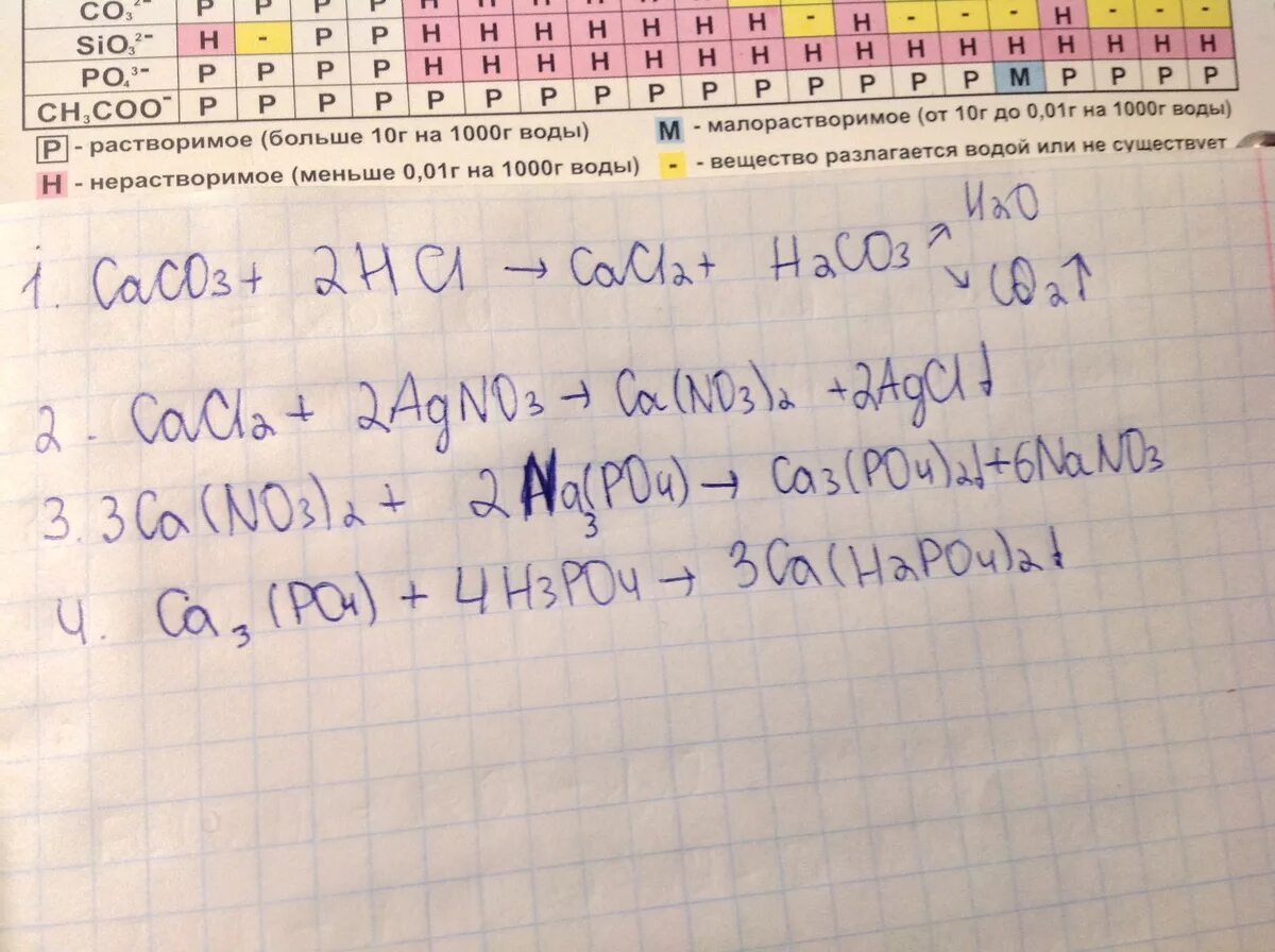 Цепочка превращений caco3 ca no3 2. Cacl2 CA no3 2. CA(no3)2 → ca3(po4)2. Схема превращений cacl2. Caco3 CA no3 2 уравнение.