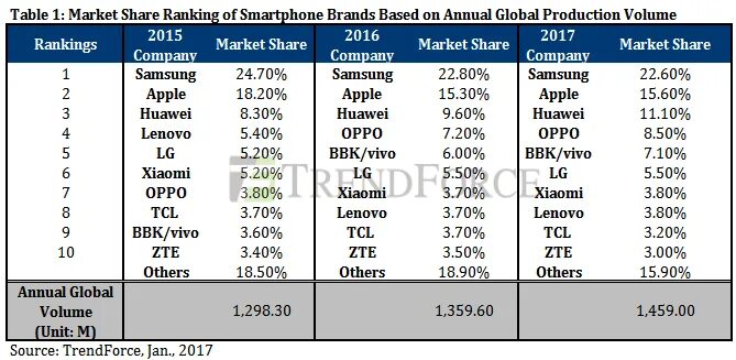 Share ranking
