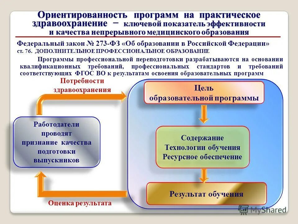 непрерывное медицинское образование картинки. непрерывное медицинское образование презентация. непрерывное медицинское образование дополнительное профессиональное образование. непрерывное образование медиков. непрерывное медицинское образование дополнительное профессиональное образование.