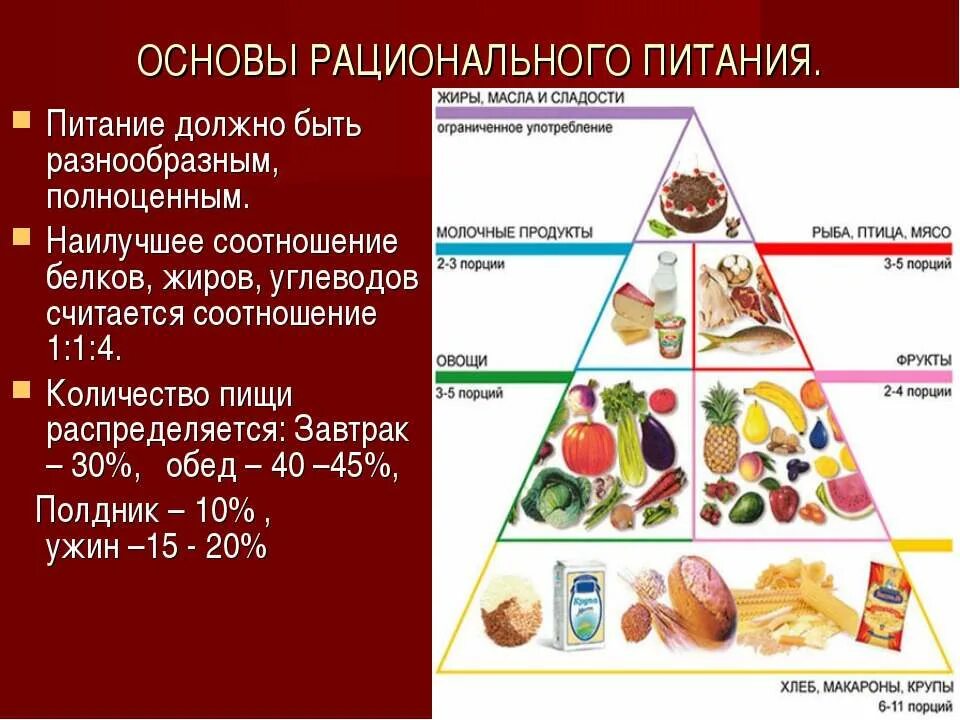 Рацион питания по биологии. Схема питания белки жиры углеводы. Рациональное питание. Здоровое рациональное питание. Основы рационального питания.