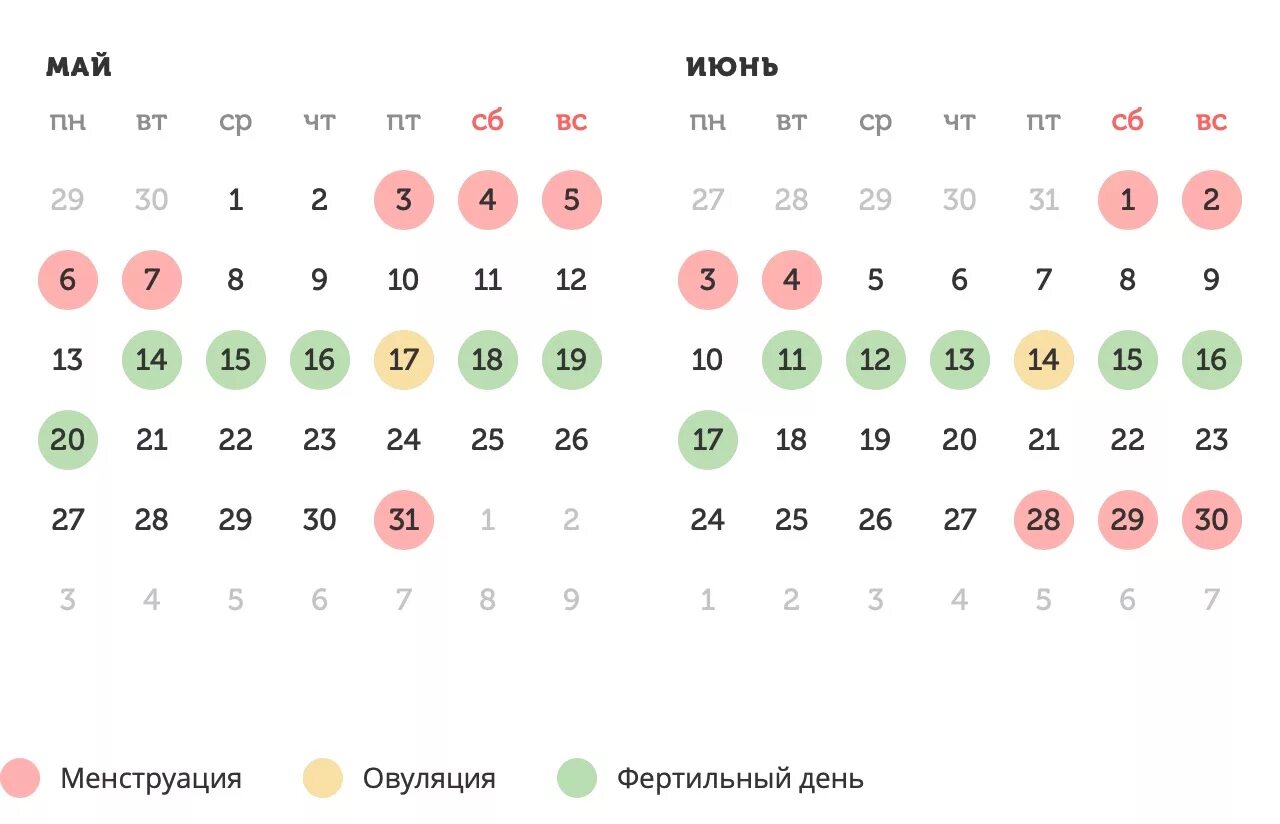 Когда начинаются следующие месячные. Календарь овуляции. Дни овуляции рассчитать калькулятор. Дни овуляции после месячных. С днем месячных.