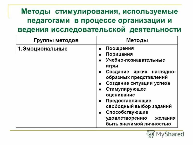 Методы стимулирования. Метод поощрения в педагогике. Методы организации и формирования опыта общественного поведения. Методы стимулирования деятельности в педагогике. Метод стимулирования активности ребенка.