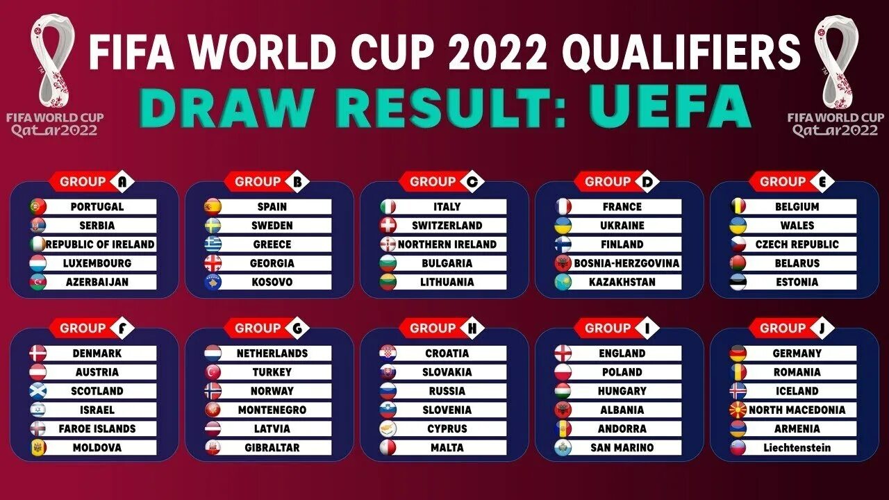 Матчи отборочных турниров. Qatar 2022 World Cup таблица. 2022 Football World Cup Qatar таблица. ФИФА 2022 группы. Таблица отборочных матчей ЧМ 2022.