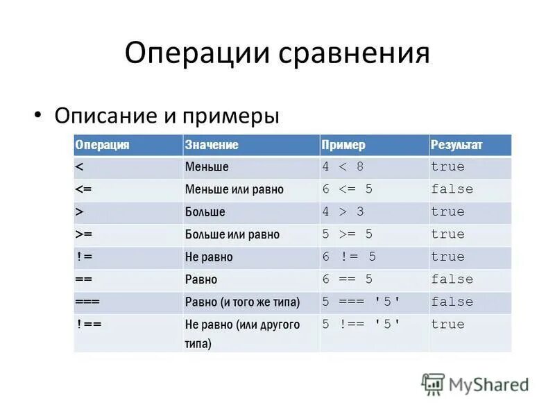 Операции сравнения. Операции сравнения с++. Операции сравнения в си. Больше или равно в с++.