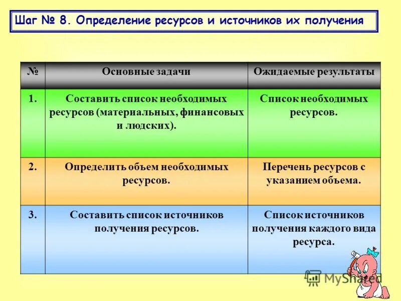 Основные определения ресурсов. Основные определения ресурсов