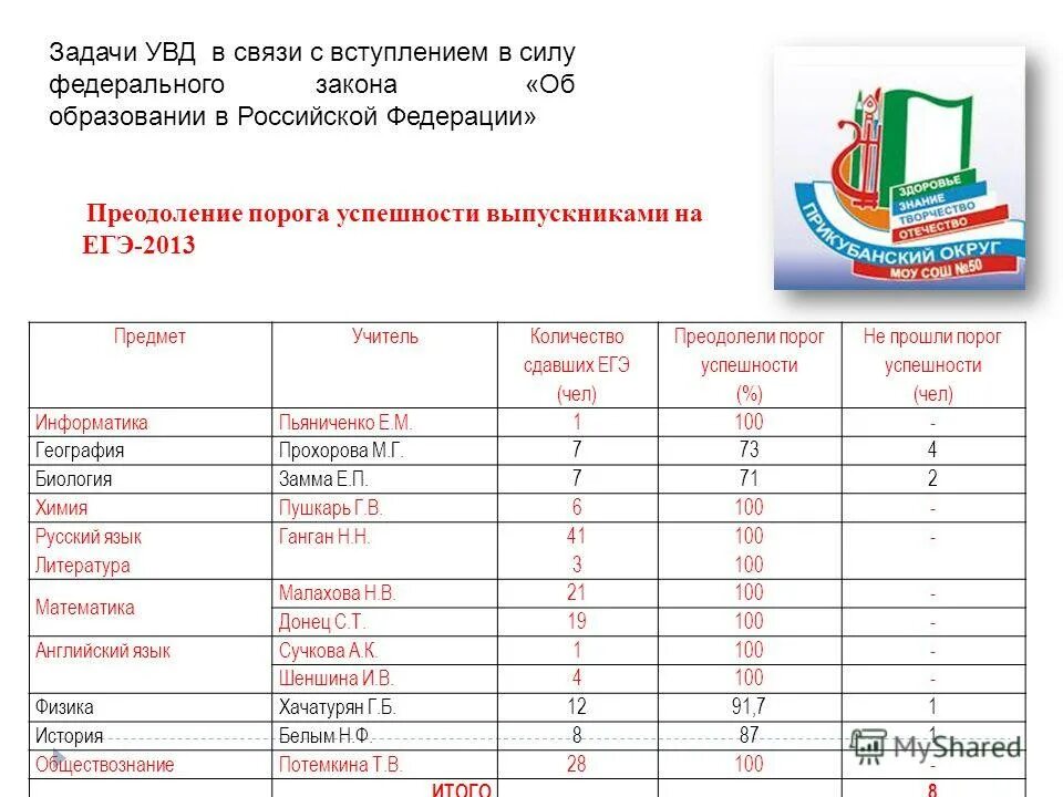 Порог по математике егэ. Порог егэ. Порог успешности егэ физика. Порог егэ информатика. Минимальный порог.