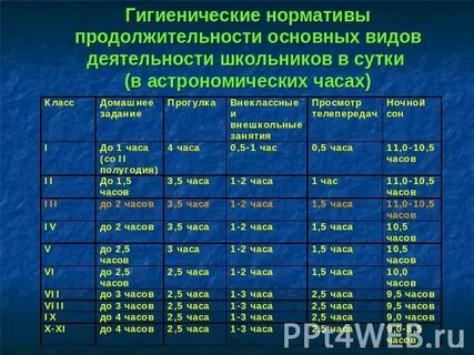 Продолжительность основной работы