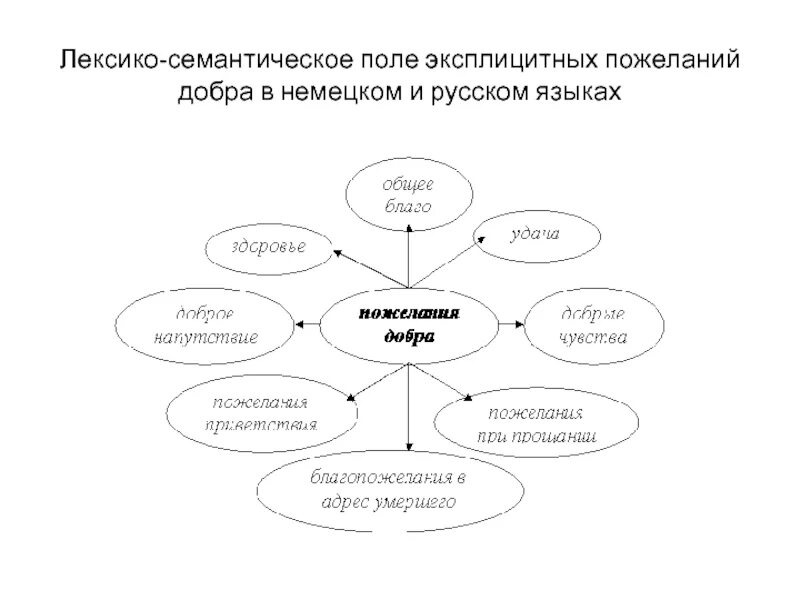 Пример лексика семантическая группа Лексико-семантические трансформации при переводе Паблико