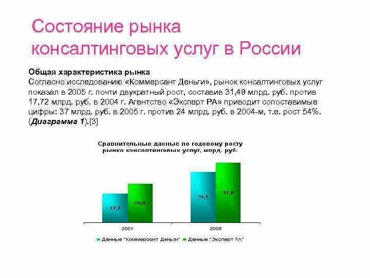 Характеристика рынка рф. Современное состояние рынка. Рынок консалтинговых услуг статистика. Рынок консалтинговых услуг 2022. Рынок консалтинга в России статистика.