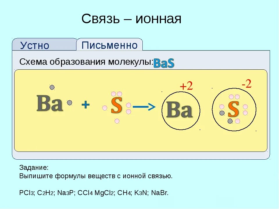 Образование ионных соединений. Ионная химическая связь схема образования связи. Ионная химическая связь схема образования. Механизм образования связи схема ионная. Bacl2 схема образования химической связи.