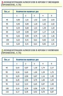 1 мг л это сколько
