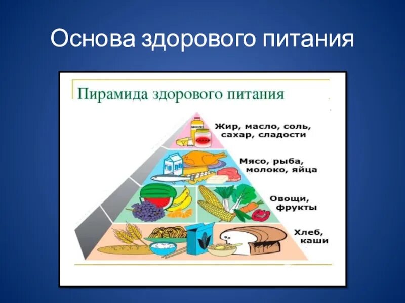 Основа здорового питания для школьников тест новосибирск. Основы здорового питания. Основы здоровогопитани. Здоровое питание принципы здорового питания. Основы здорового питания проект.