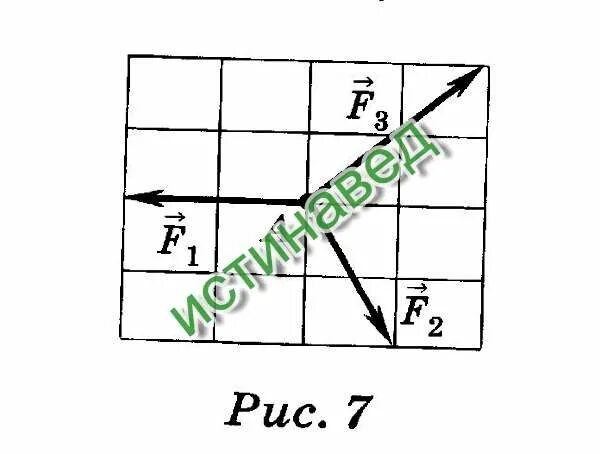 На рисунке изображены 3 силы. Модуль вектора силы. Модуль вектора силы равен f. На одну точку действуют три силы расположенные в одной плоскости. Определить модуль равнодействующей сил, приложенных в точке а,.