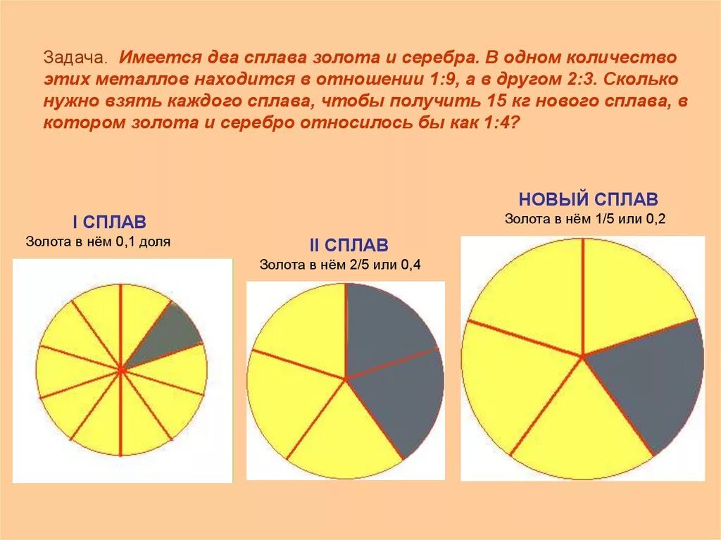 Как получить сплав золота. Имеется два сплава золота. Смеси и сплавы. Сплав двух металлов математика. Сплав золота и серебра один к одному.