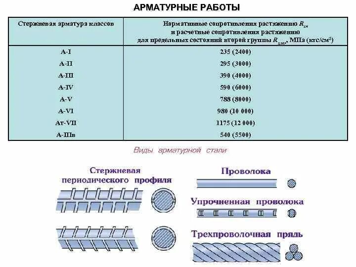 Классификация арматуры а400. Маркировка арматуры а3 что это. Вр500 арматура. Профиль стержня арматуры а400. Арматура перевод