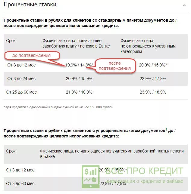 Рефинансирование кредитных карт можно. Процентные ставки по рефинансированию. Процентные ставки банков по рефинансированию. Процент рефинансирования в Сбербанке. Процентная ставка в Сбербанке рефинансирования.