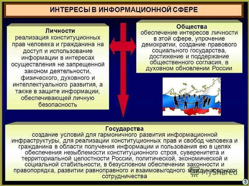 Осуществление в стране экономической и. Обеспечение безопасности личности. Интересы личности в информационной сфере. Интересы личности общества и государства в информационной сфере. Защита интересов России.