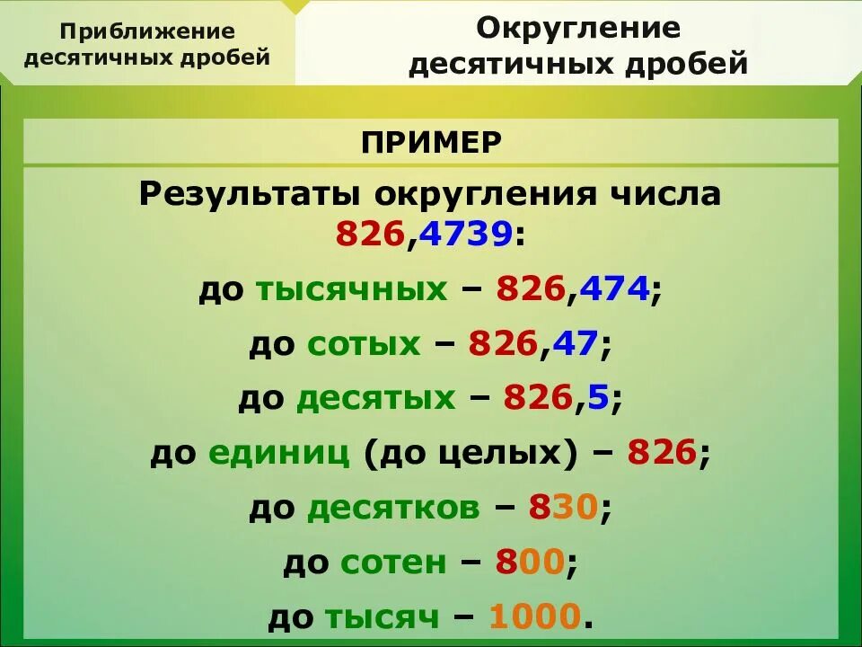 Где находятся десятки. Округление десятичных дробей. Правило округления десятичных дробей 5. Округлить десятичную дробь до единиц. Округление десятичных дробей до десятков.