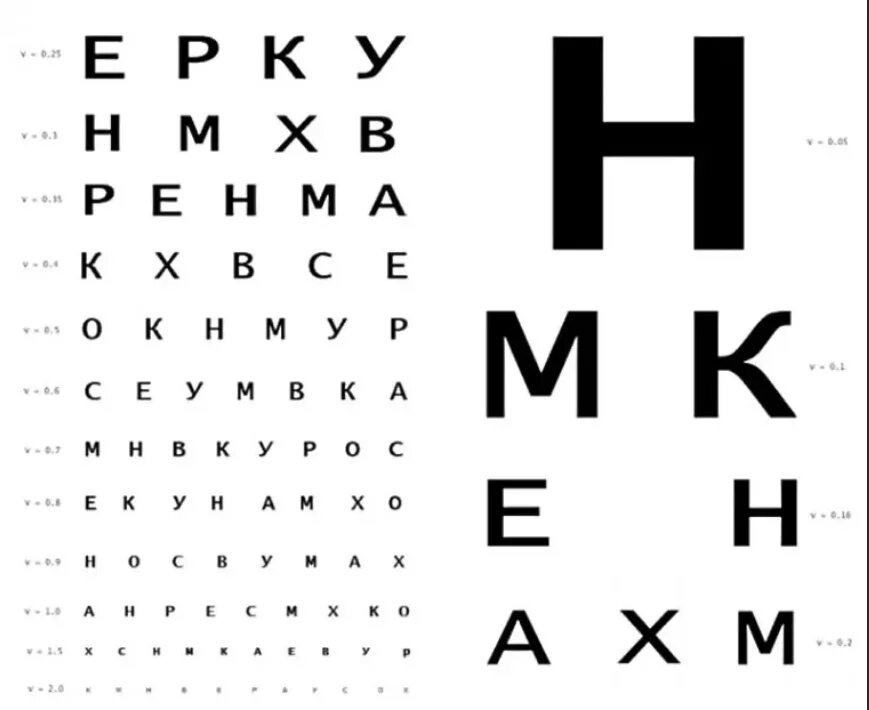 Как проверить ребенку зрение в домашних условиях. Проверка глаз таблица букв. Алфавит офтальмолога для проверки зрения. Таблица для проверки зрения а4. Стандартная таблица для проверки зрения у окулиста в поликлинике.