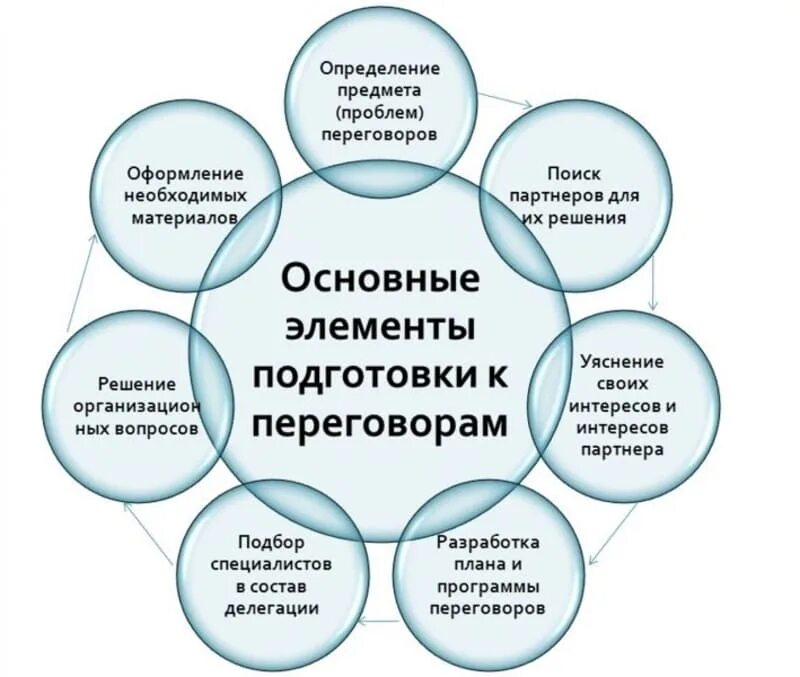 Определение предмета поиска