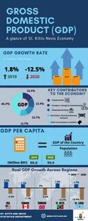 Gross Domestic Product (GDP) .