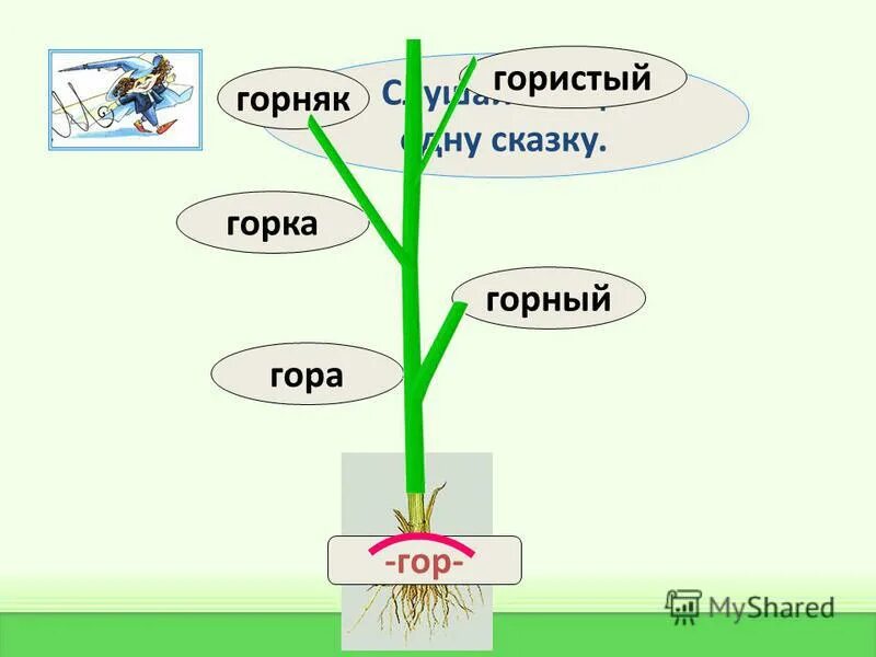 Проект семья слов 3 класс. Дерево родственных слов. Дерево с однокоренными словами вода. Семейки родственных слов. Семя слов дерево