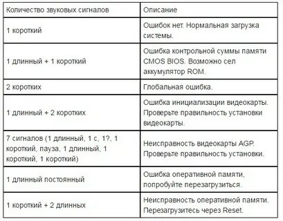 Сигналы включения компа