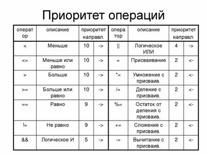 Приоритет м