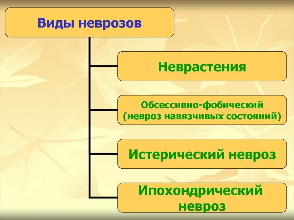 Бред воздействия. Клинические формы бреда. Формы бреда по содержанию. Основные формы бреда ответ.