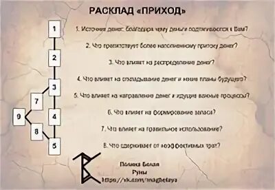 Расклад денежный канал. Расклад Таро денежный канал. Диагностика финансового канала на Таро расклад. Расклад Таро на денежный поток. Денежный канал 5 10 5