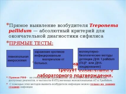 Методы прямого обнаружения возбудителя в организме
