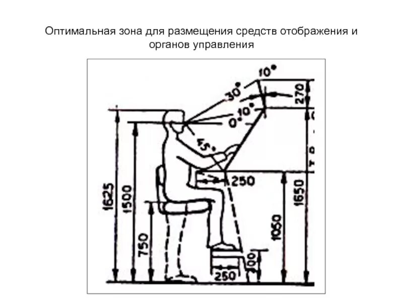 Эргономика. Эргономика органов управления. Антропометрические параметры рабочего места. Эргономика рабочего места. Эргономика пульта управления.