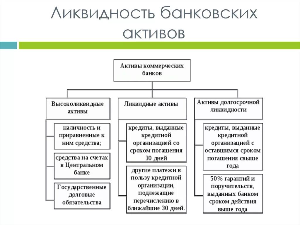 Высоколиквидные активы банка