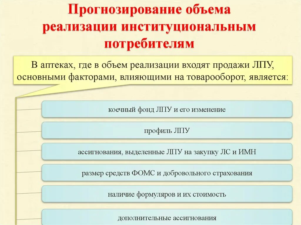Основные экономические показатели аптеки. Экономические показатели деятельности аптечной организации. экономические показатели деятельности аптеки. прогнозируемые показатели деятельности аптечной организации. анализ экономических показателей деятельности аптеки.