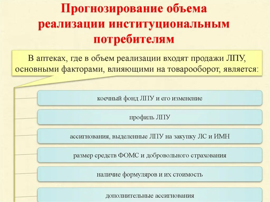 Анализ деятельности аптечной организации