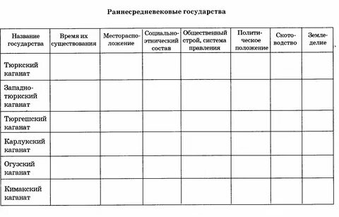 Поурочные планы по истории казахстана