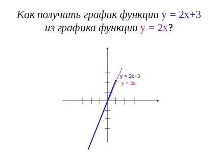 Х 2х 2у