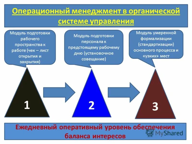 Управление организацией в информационном обществе. Управление организацией в информационном обществе. Государство и бизнес. Фон для презентации проектная деятельность. Фон для презентации проектная деятельность.