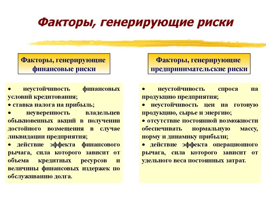 Генерирующие факторы. Факторы финансового риска. Факторы финансовых рисков. Финансовые риски факторы. Факторы, влияющие на возникновение финансового риска.