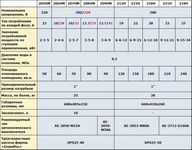 Преобразователь частоты 7,5/11квт (380в). Электродвигатель 380 в 1. Преобразователь частоты 7,5/11квт (380в). Генератора на 50 в. 50 квт 380в.
