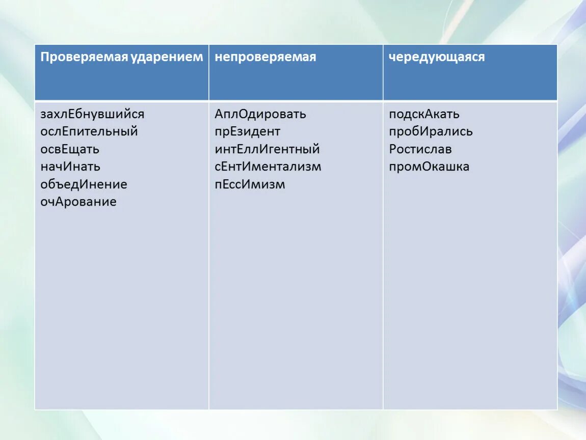 Проверяемые и непроверяемые ударением слова. Проверяема и непроверяемя черндующая. проверяемое ударение не проверяемое чаредующиеся. проверяемые непроверяемые чередующиеся. чередующиеся, проверяемые и непроверяемые ударением&quot;,.