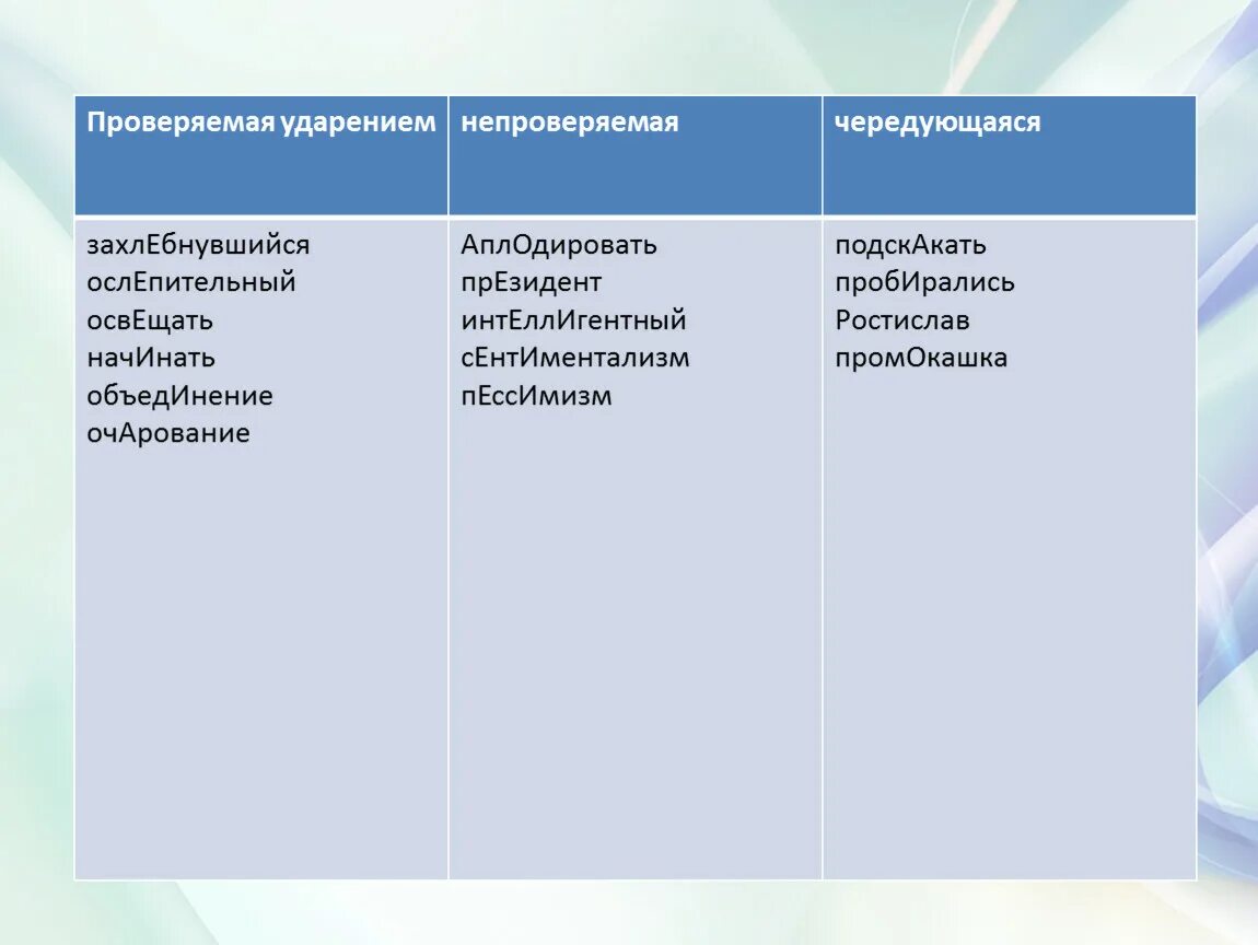 Слова с непроверяемым ударением. Проверяема и непроверяемя черндующая. Проверяемое ударение не проверяемое чаредующиеся. Проверяемые непроверяемые чередующиеся. Чередующиеся, проверяемые и непроверяемые ударением",.