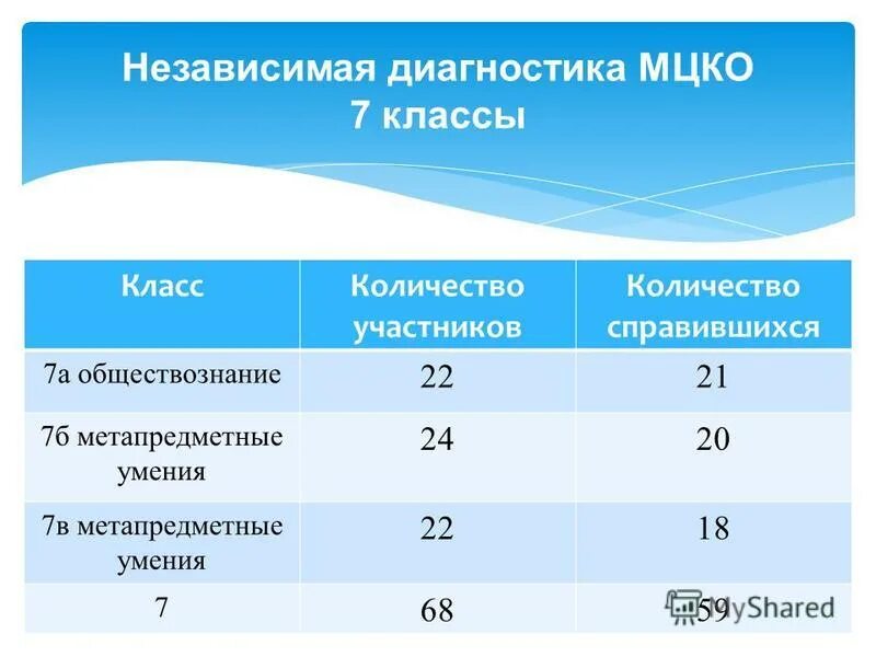 Ответы по мцко 8 класс обществознание. Мцко информатика 8 класс. Ответы мцко. Мцко информатика 8 класс. Демо мцко химия 8 класс.